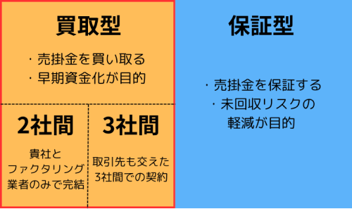 ファクタリング仕組み
